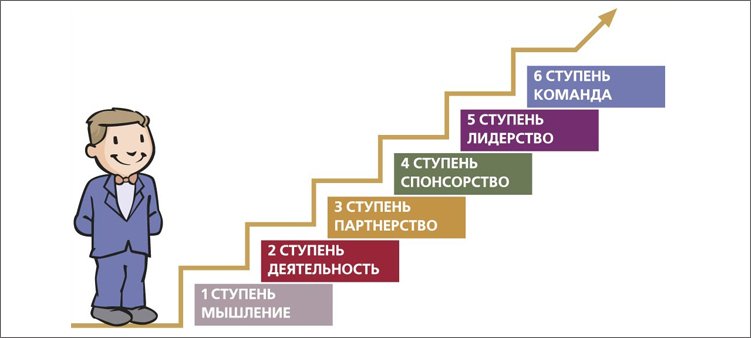 лесенка-успеха