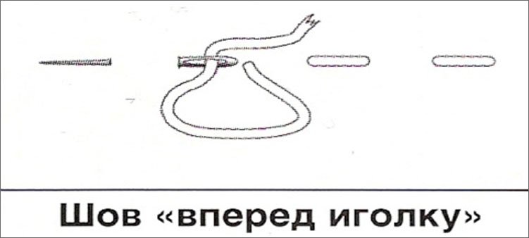 шов-вперед-иголка