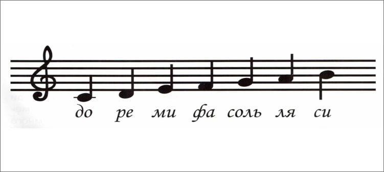 Песня ла ми. Ноты до Ре ми фа соль ля си на нотном стане. Ноты до Ре ми фа соль ля си до на нотном стане. Ми соль си на нотном стане. Ноты до Ре на нотном стане.