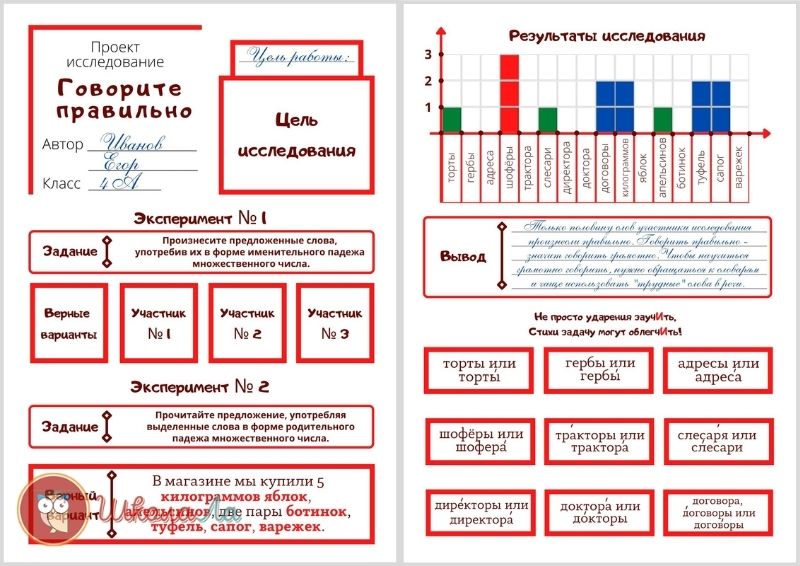 Оформление проекта на бумаге